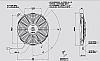 Αξονικός ανεμιστήρας SPAL 12V (Ø284mm)