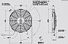 Αξονικός ανεμιστήρας SPAL 24V (Ø284mm)